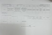 2024 оны 1 дүгээр улирлын өргөдөл гомдлын тайлан